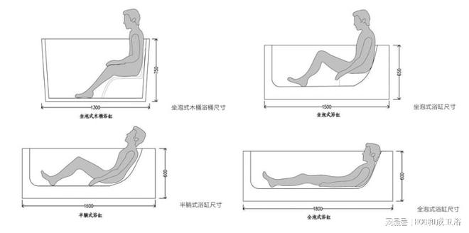 pg麻将胡了2模拟器浴缸尺寸一般是多少合适家庭浴缸产品推荐