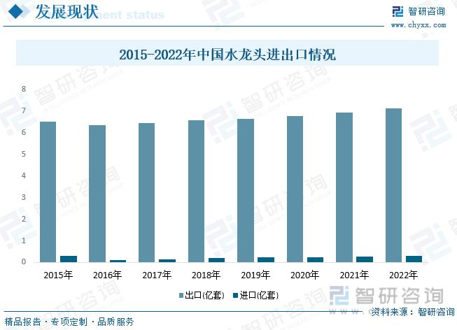 pg麻将胡了模拟器【行业趋势】2023年中国水龙头行业产业链全景、竞争格局及未来